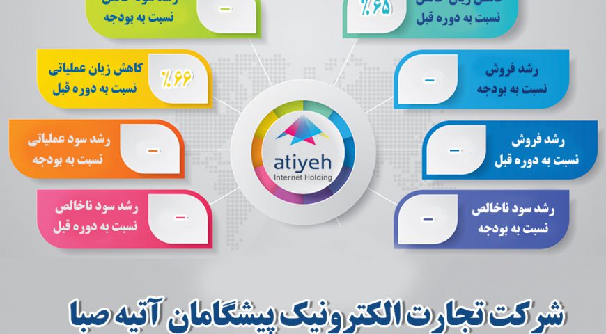 اینفوگرافی عملکرد سال ۱۳۹۸ شرکت تجارت الکترونیک