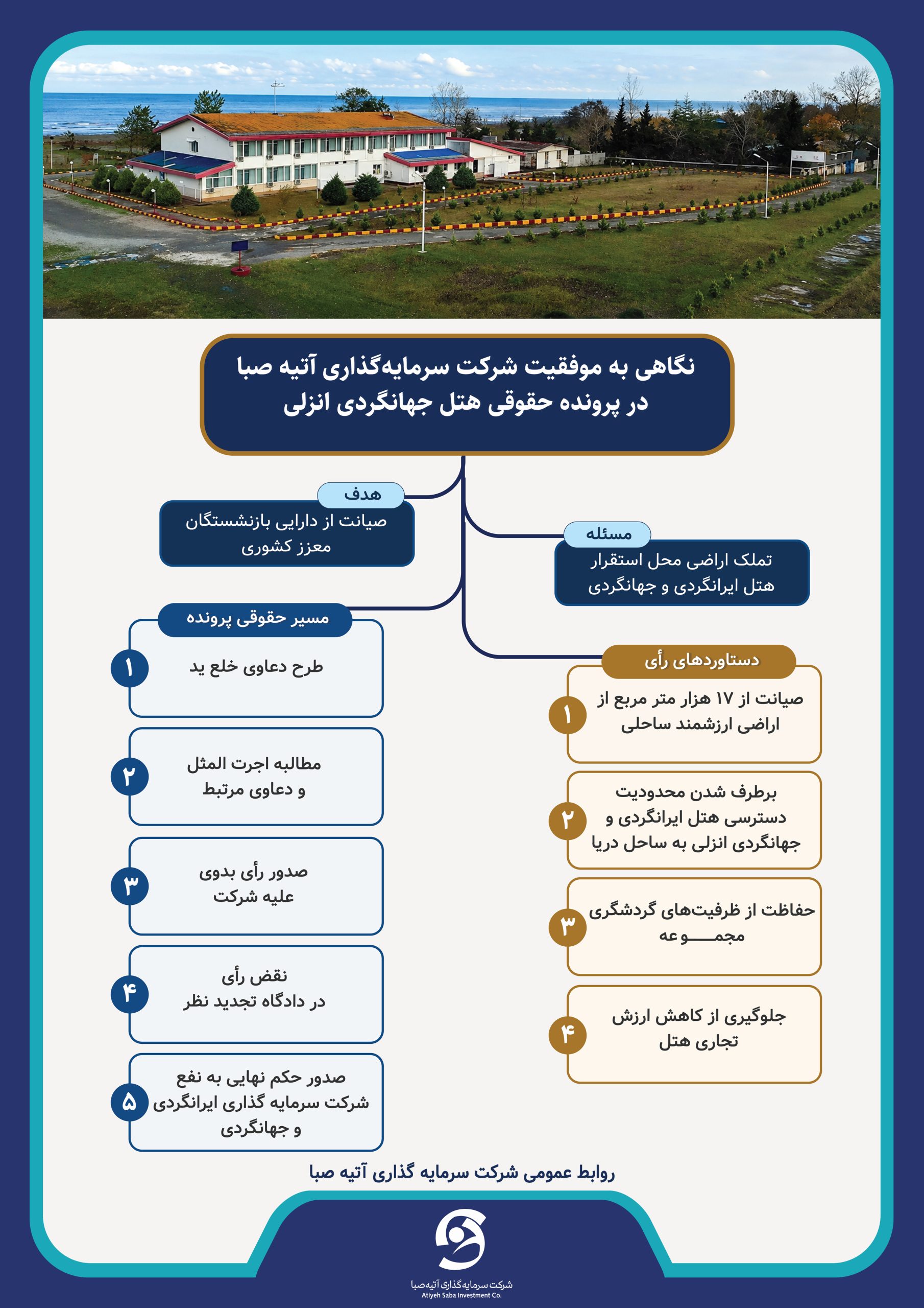 نگاهی به موفقیت شرکت سرمایه گذاری آتیه صبا در پرونده حقوقی هتل جهانگردی انزلی